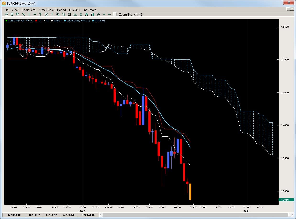 2ndskiesforex risk of ruin