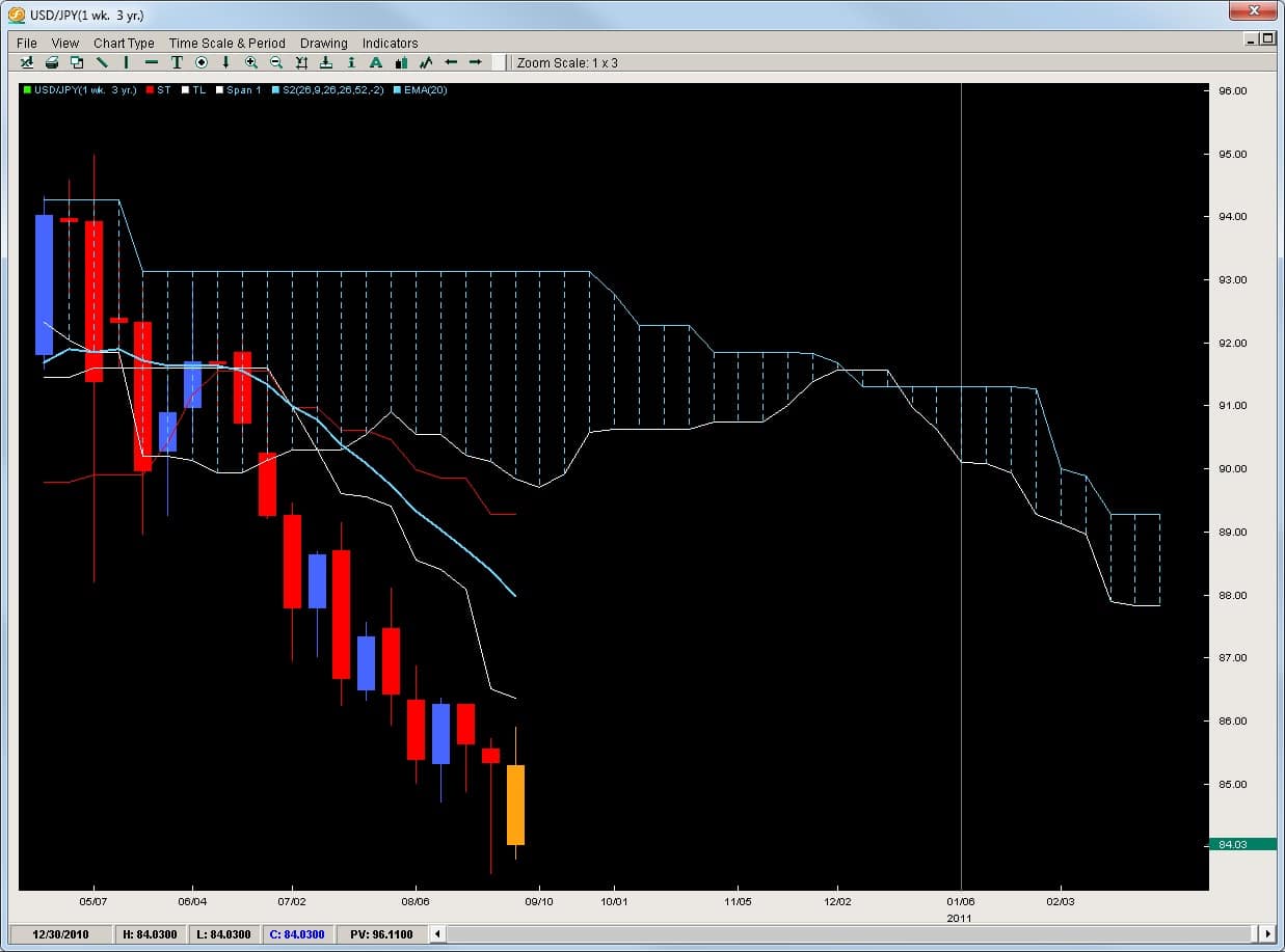 2ndskiesforex risk of ruin