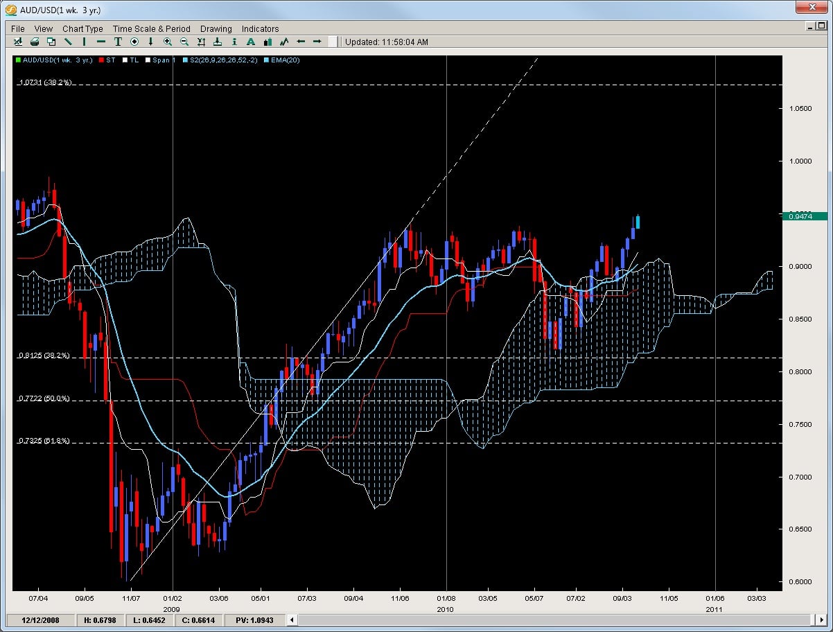 Dti forex