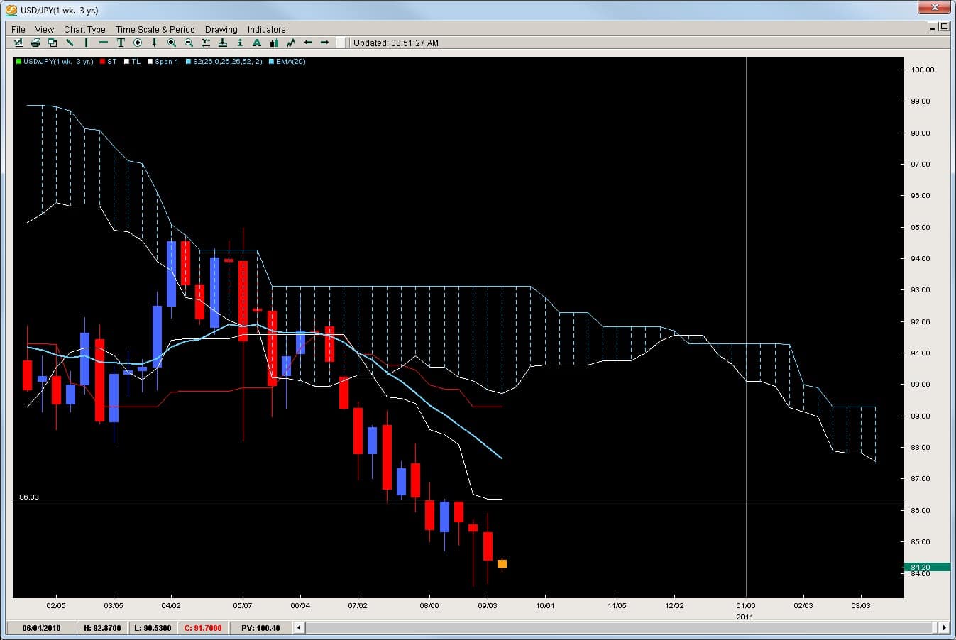 2ndskiesforex risk of ruin