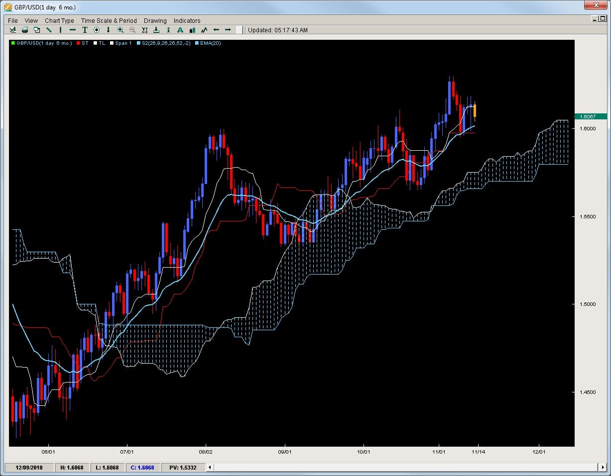 2ndskiesforex risk of ruin