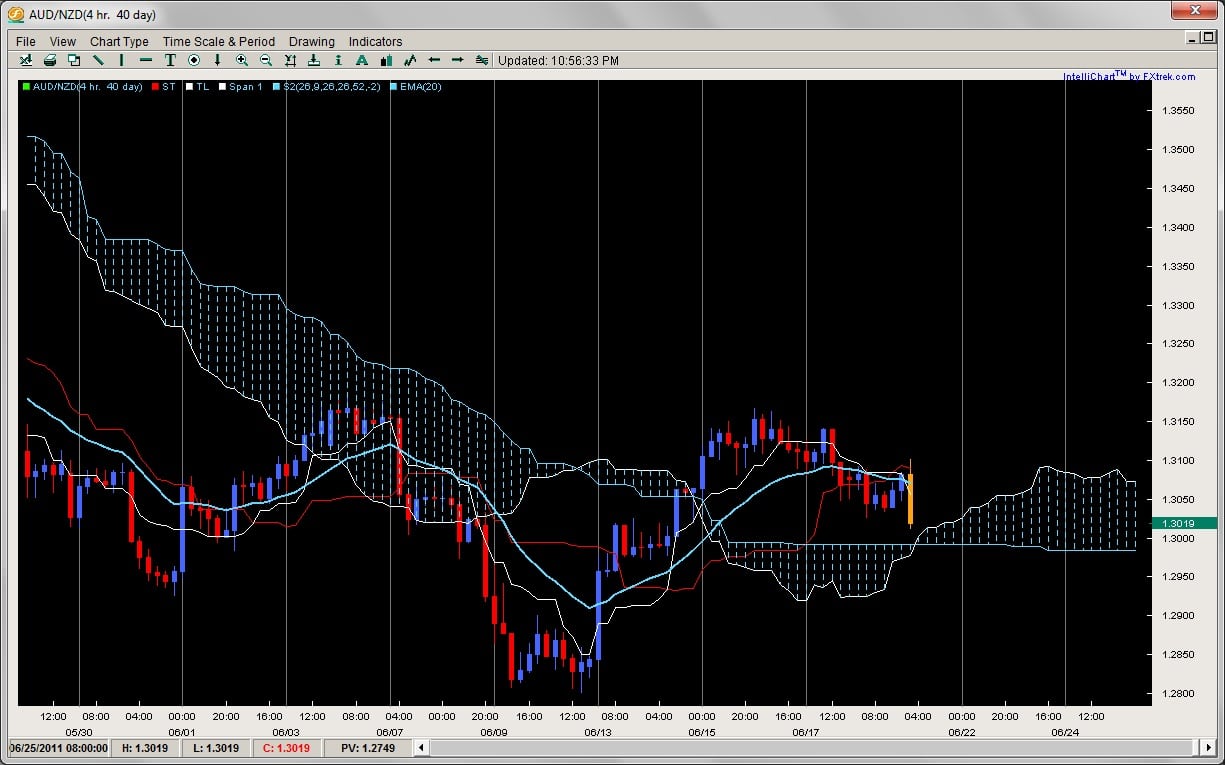 4hr trading strategies