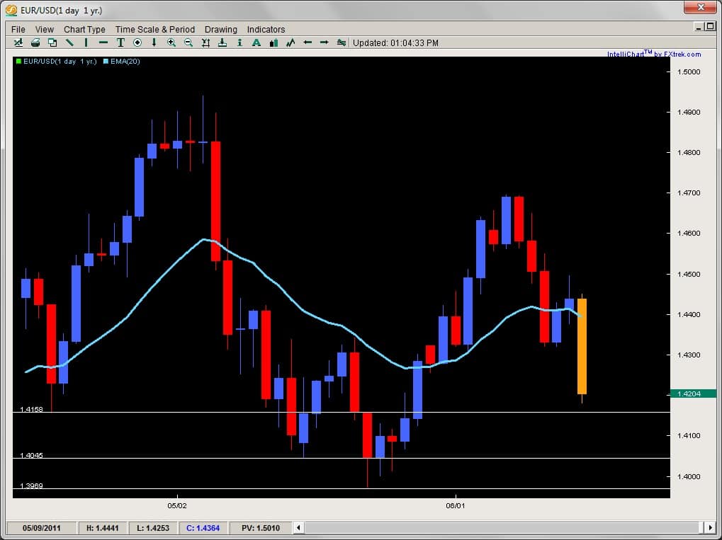 2ndskies forex price action