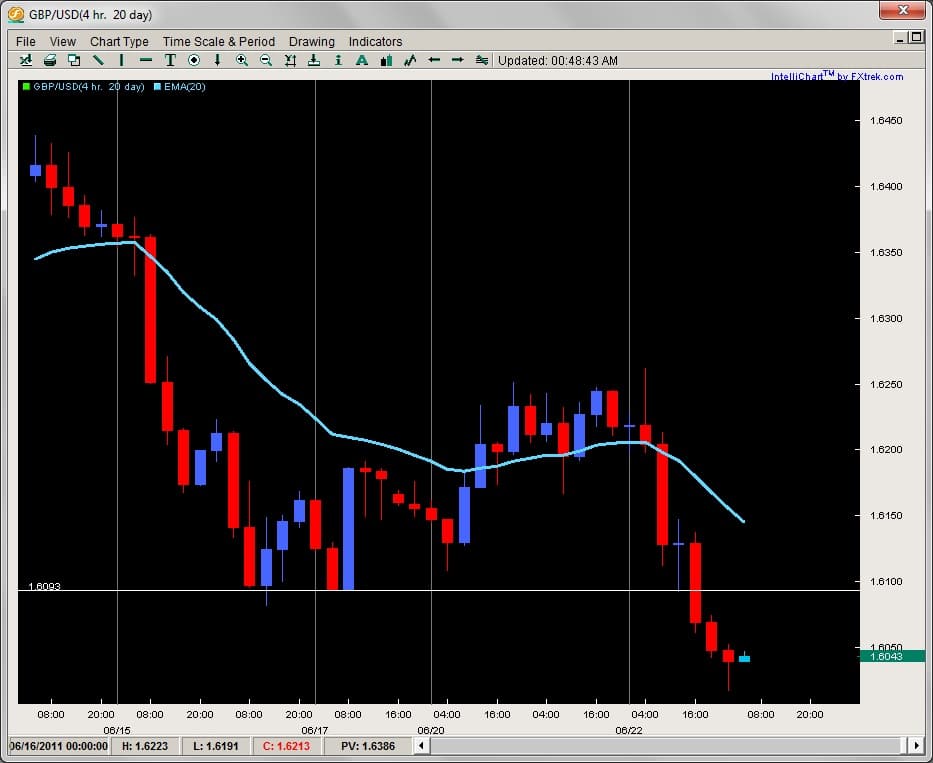 Gu forex