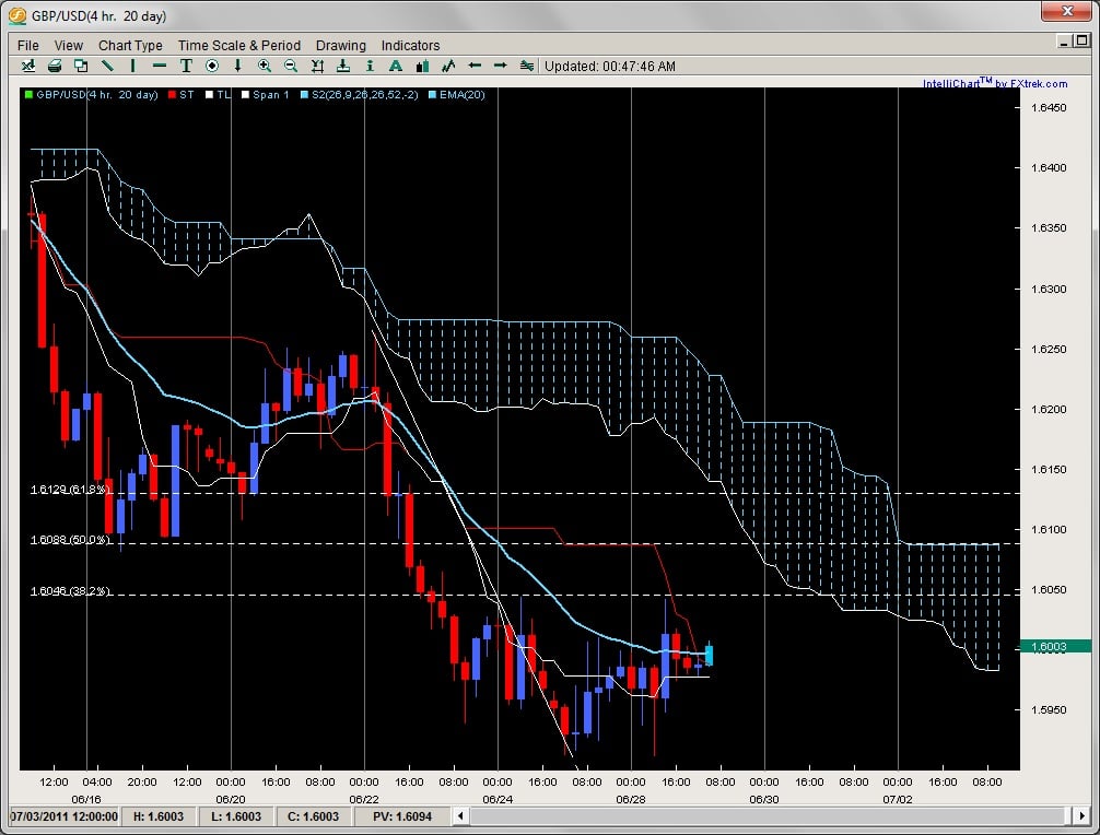 2ndskiesforex twitter