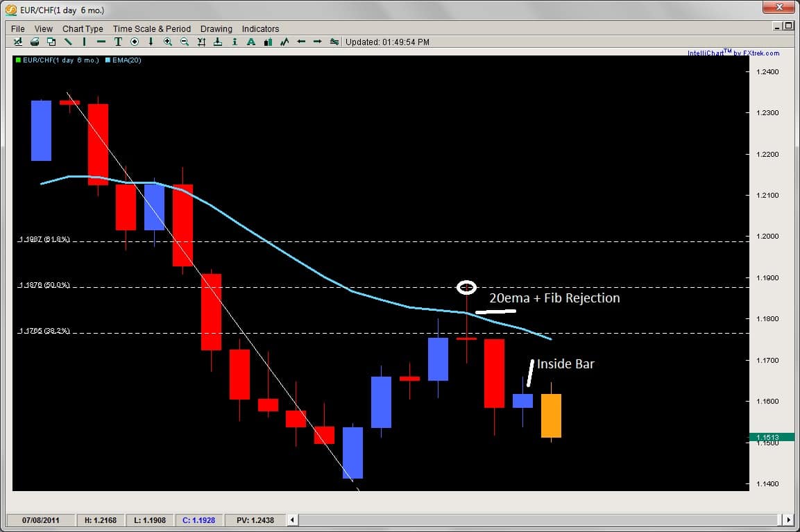 Ec forex