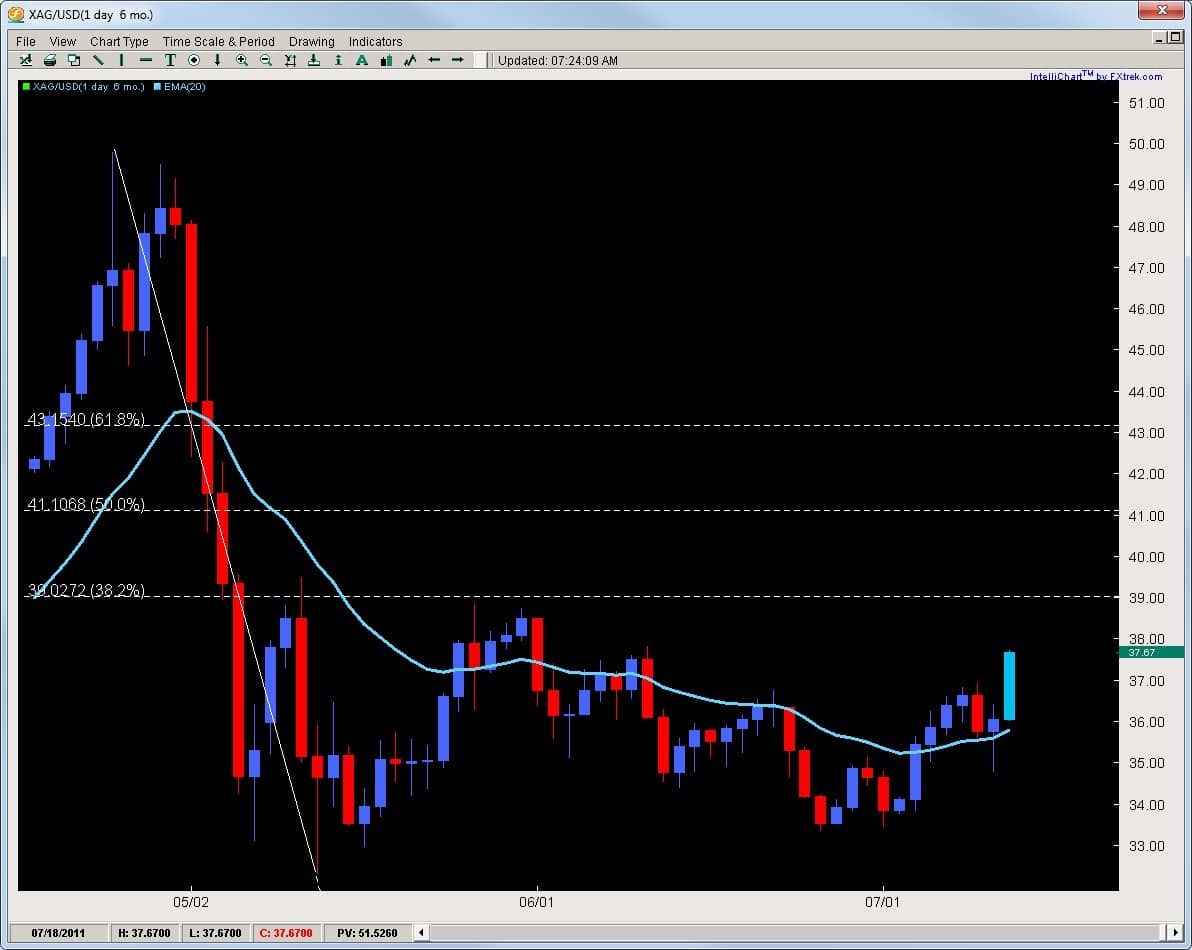 2ndskiesforex twitter