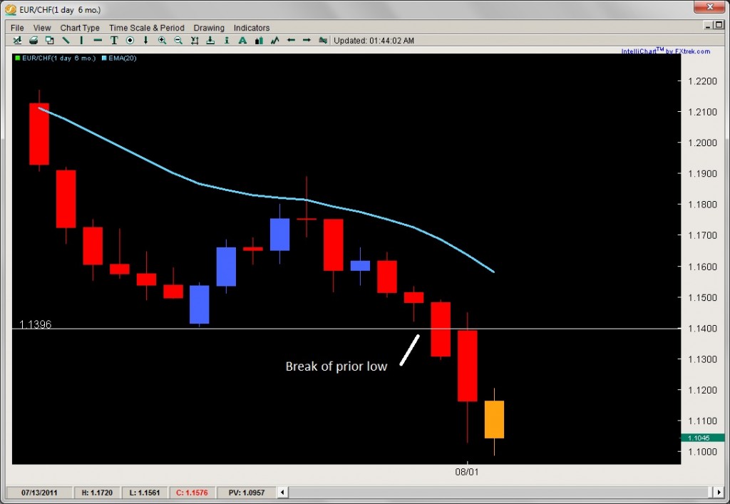 echf daily