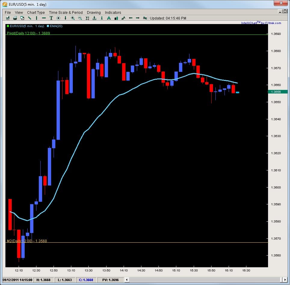 2ndskiesforex risk of ruin