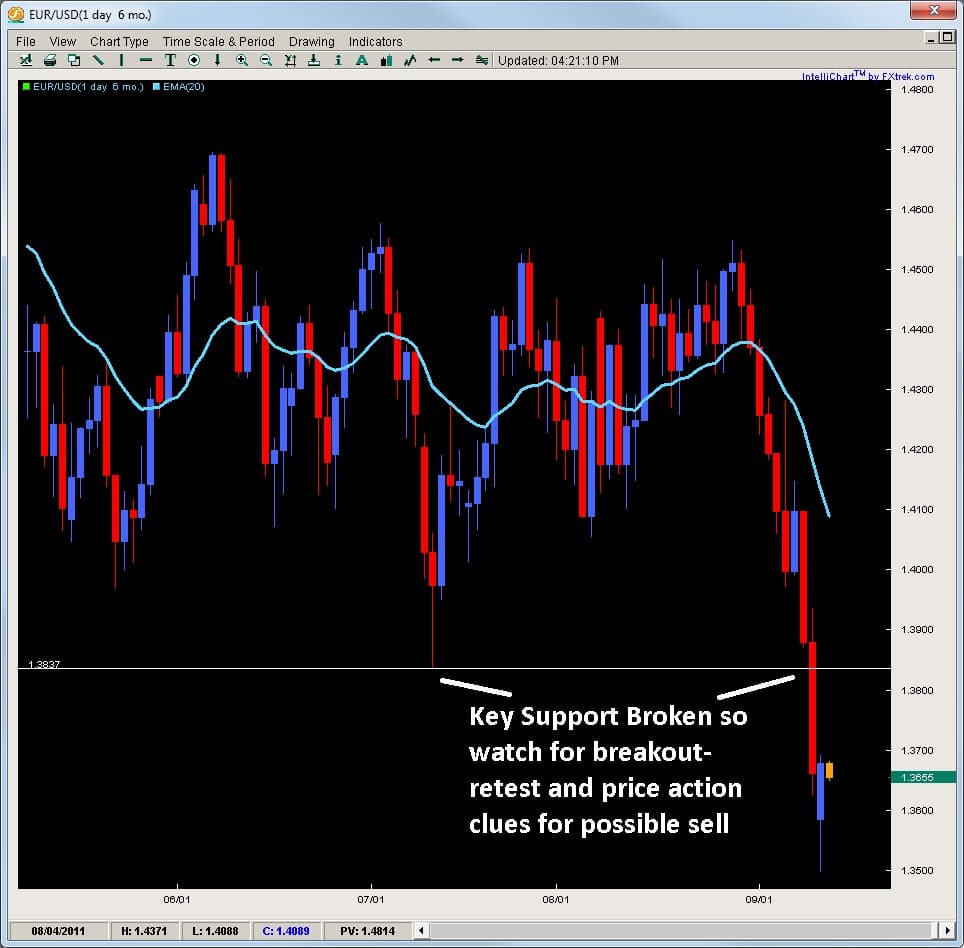 2ndskiesforex risk of ruin