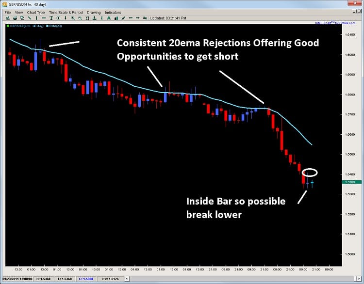2ndskies forex price action
