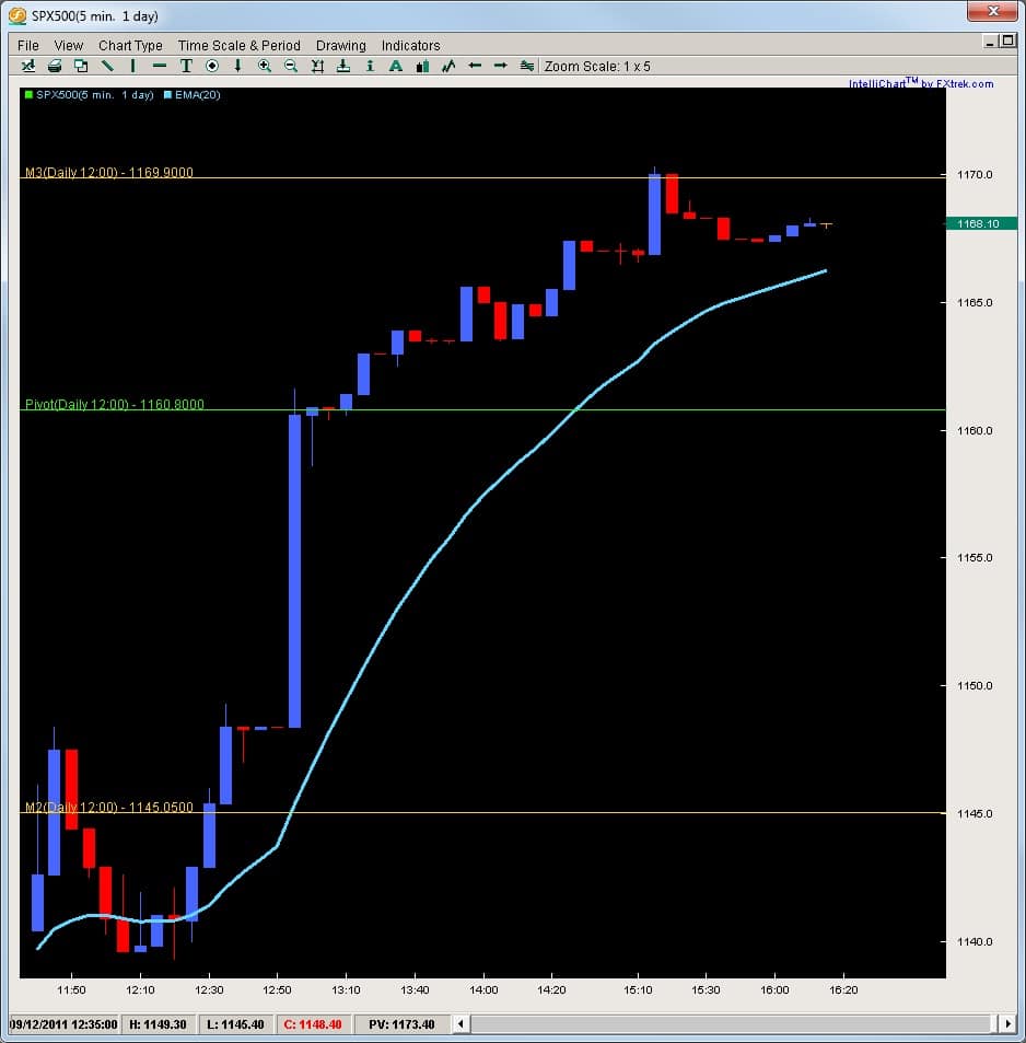 2ndskiesforex risk of ruin