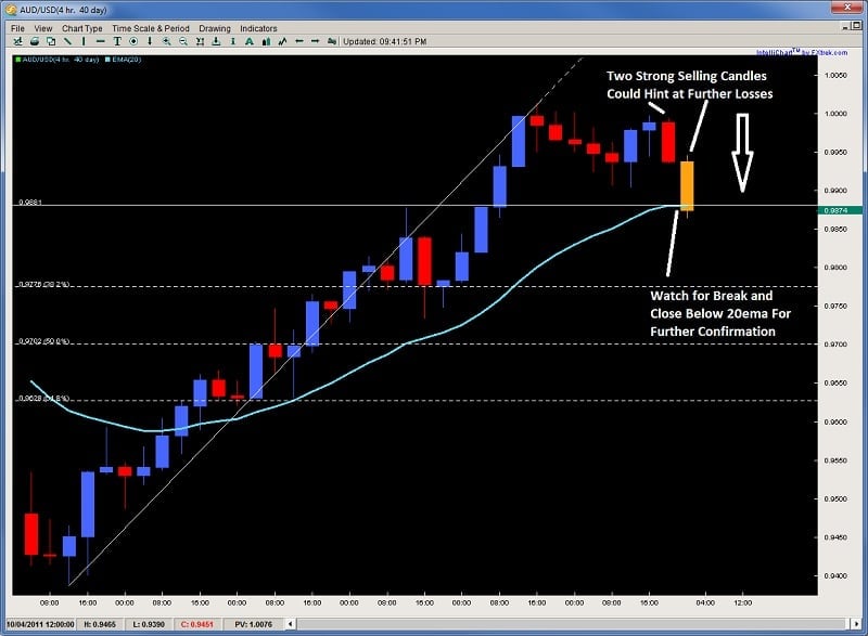 How to trade forex on scottrade