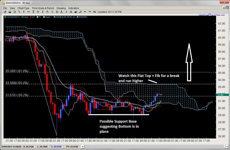 Pro forex trading course by chris capre