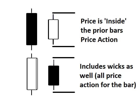 Price Action Trading Featured Image