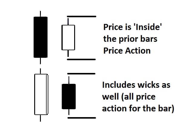 inside bar chris capre https://2ndskiesforex.com