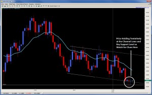 forex price action - price action trading gbpusd jan 16th