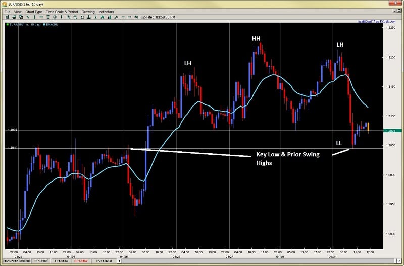 2ndskies forex price action