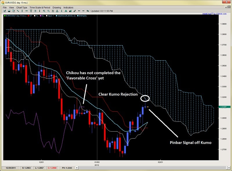 2nd sky forex