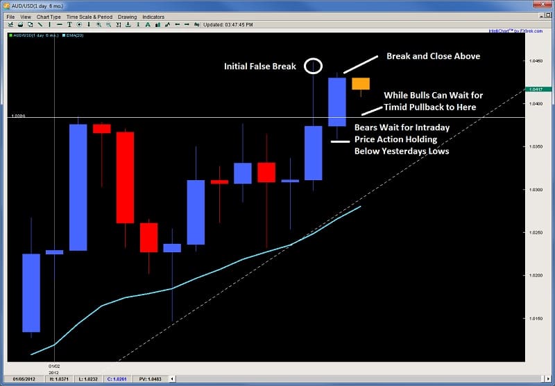 2nd skies forex