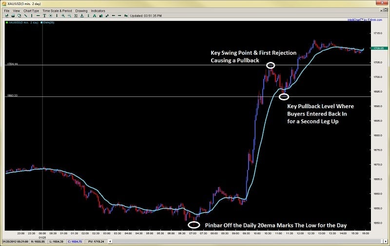 2ndskies forex price action