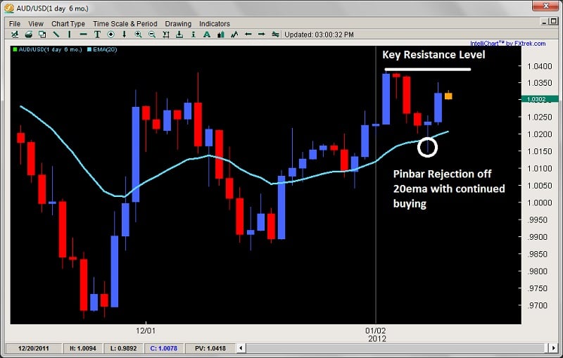 Sky fx forex peace army
