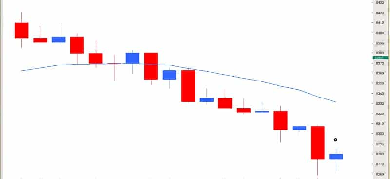 price action pattern chart 2ndskiesforex chris capre feb 20th
