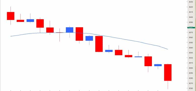 price action pattern chart 2ndskiesforex chris capre
