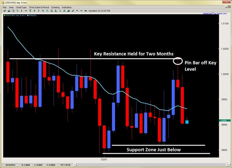 2ndskies forex