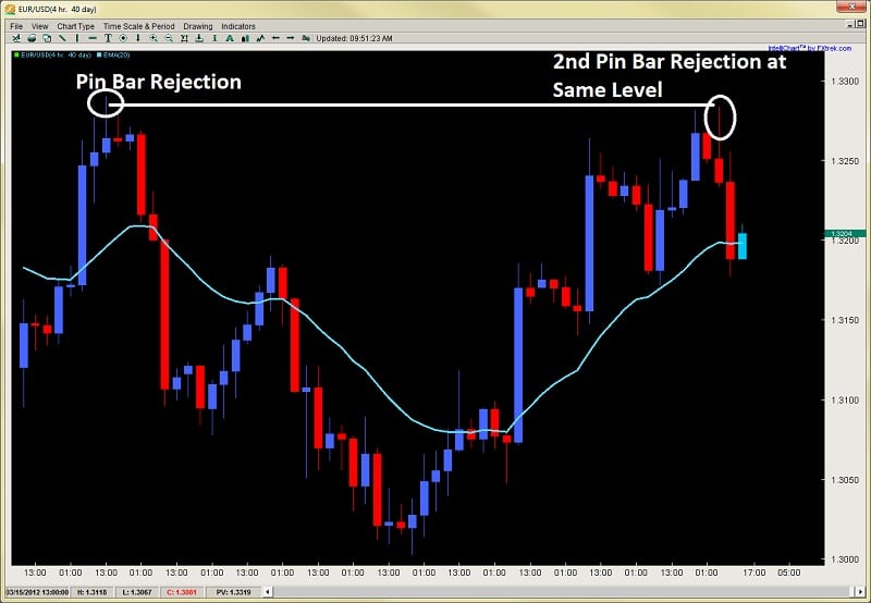 Forex london close strategy