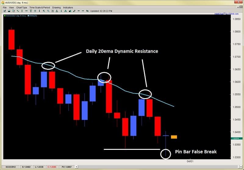 Free forex trade setups