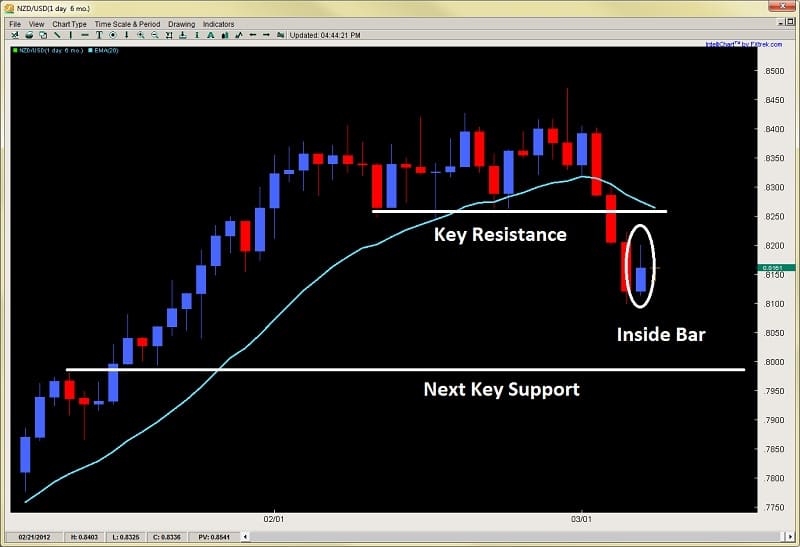Forex 8100