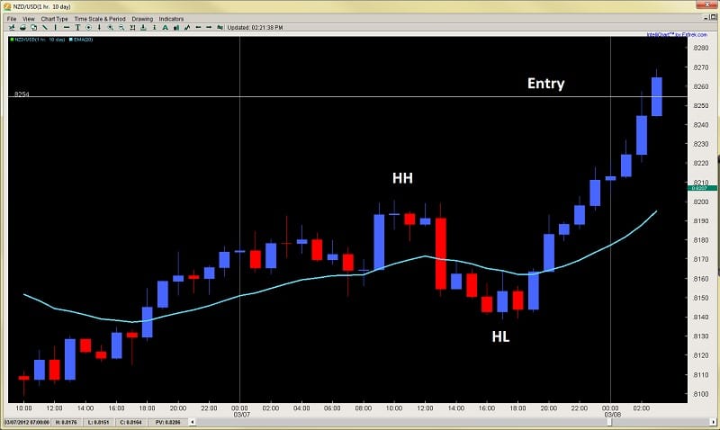 Forex trading insights