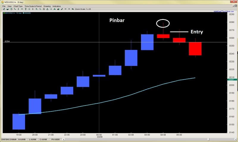 Action insight forex