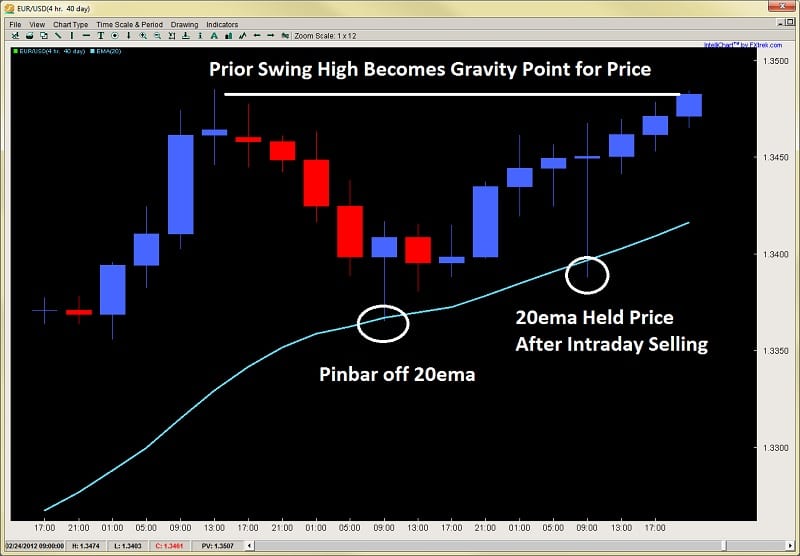 Platforma transakcyjna forex