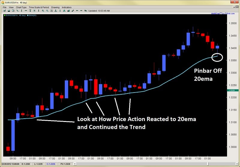 pinbar setup off 20ema 2ndskiesforex pinbar setup off 20ema 2ndskiesforex