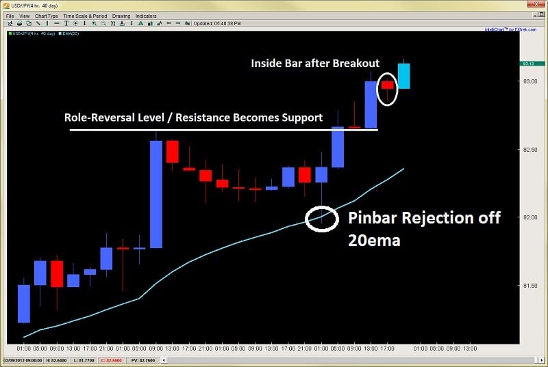 Level 2 market depth forex