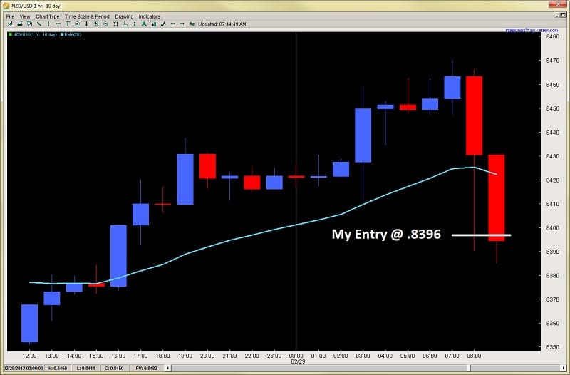 volatility striker 2ndskiesforex chris capre mar 2nd