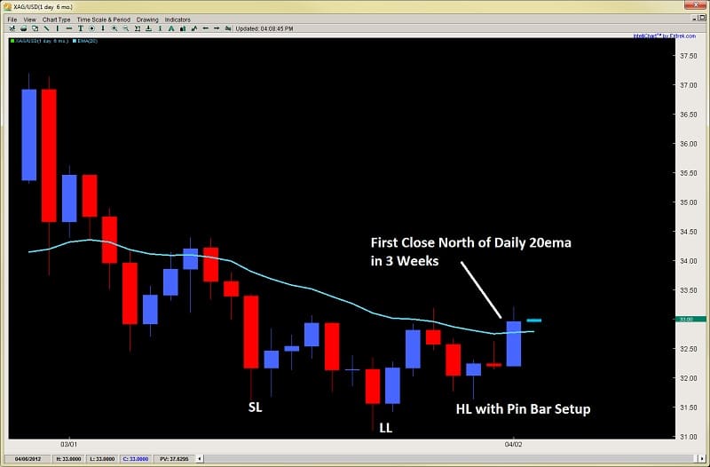 Ny forex close