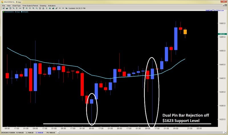 2ndskiesforex review