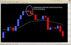 forex price action trading engulfing bar reversal pin bar setup 2ndskiesforex.com price action course