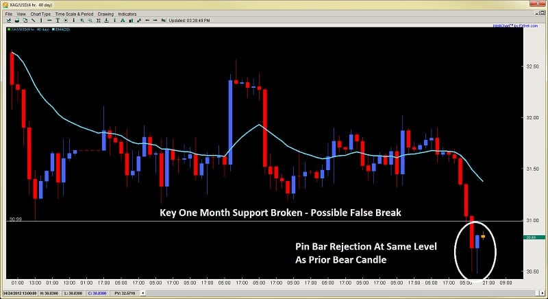 Forex new york strategy