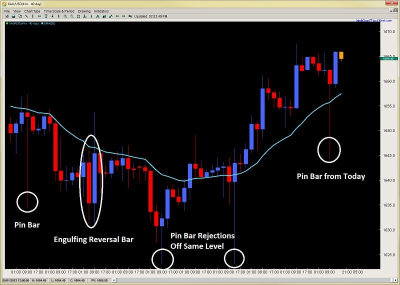 Lowyat forum forex broker