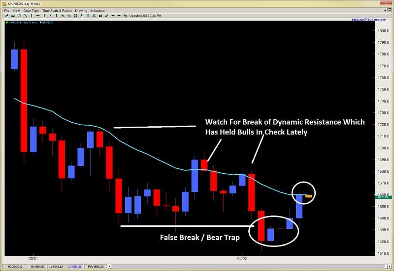 2nd sky forex
