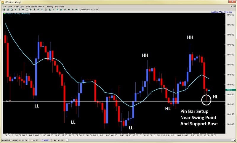 2nd sky forex