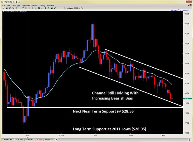 Forex trading price action setups