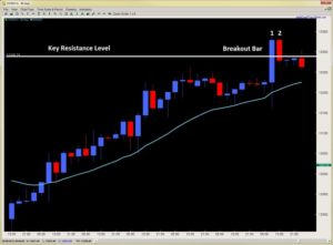 forex price action trading climax and exhaustion bars Dow 2ndskiesforex.com chart 4