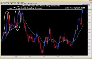 forex price action trading engulfing bar reversals 2ndskiesforex.com may 24th