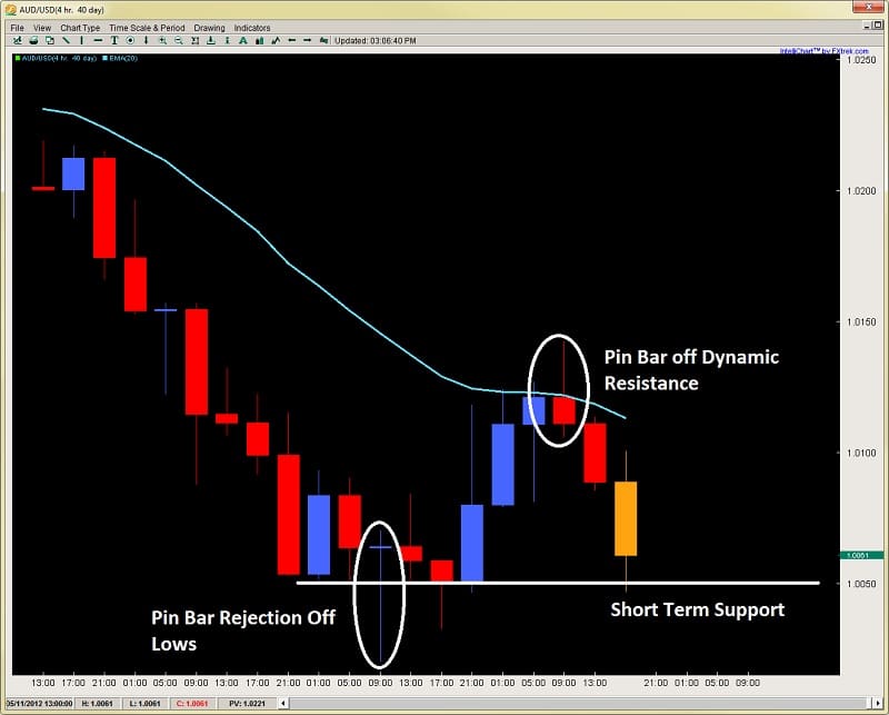 2nd skies forex