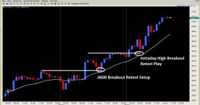 How to trade retest on forex